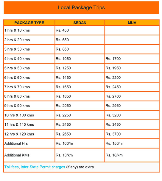 Call hire in Tuticorin